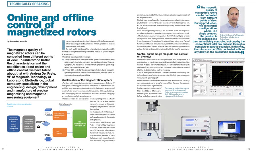 Electric Motor Engineering - Online and offline control of magnetized rotors