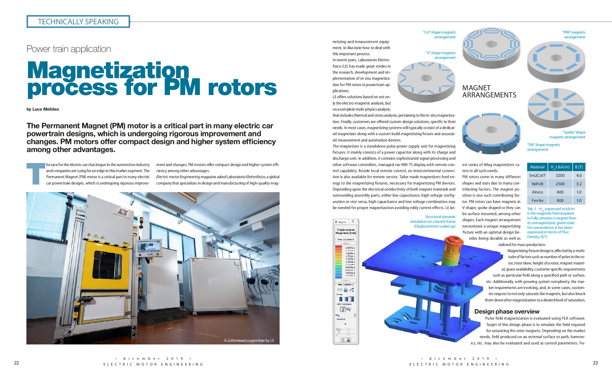 eme_2019_pag-22-laboratorio-elettrofisico
